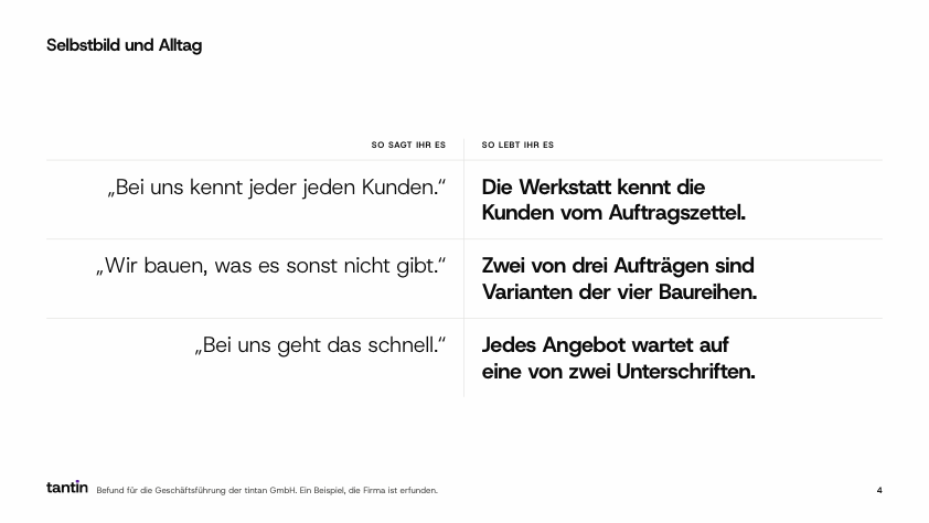 Folie 4 der Präsentation. Unter „Selbstbild und Alltag“ stehen drei Sätze aus der Runde, daneben steht je der Alltag.